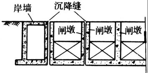 西安變形縫