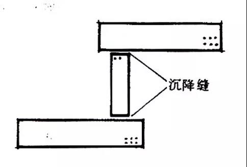 西安變形縫